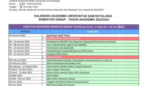 Pelaksanaan Semester Genap 2022/2023 Unsrat Dilakukan Secara Hybrid